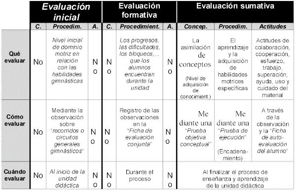Tipos de evaluación